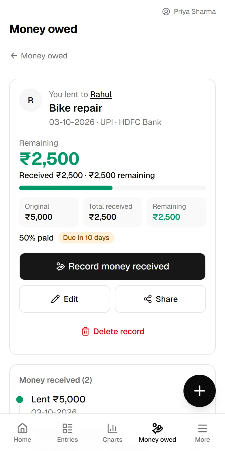 Money owed: Rahul has paid back ₹2,500 of ₹5,000