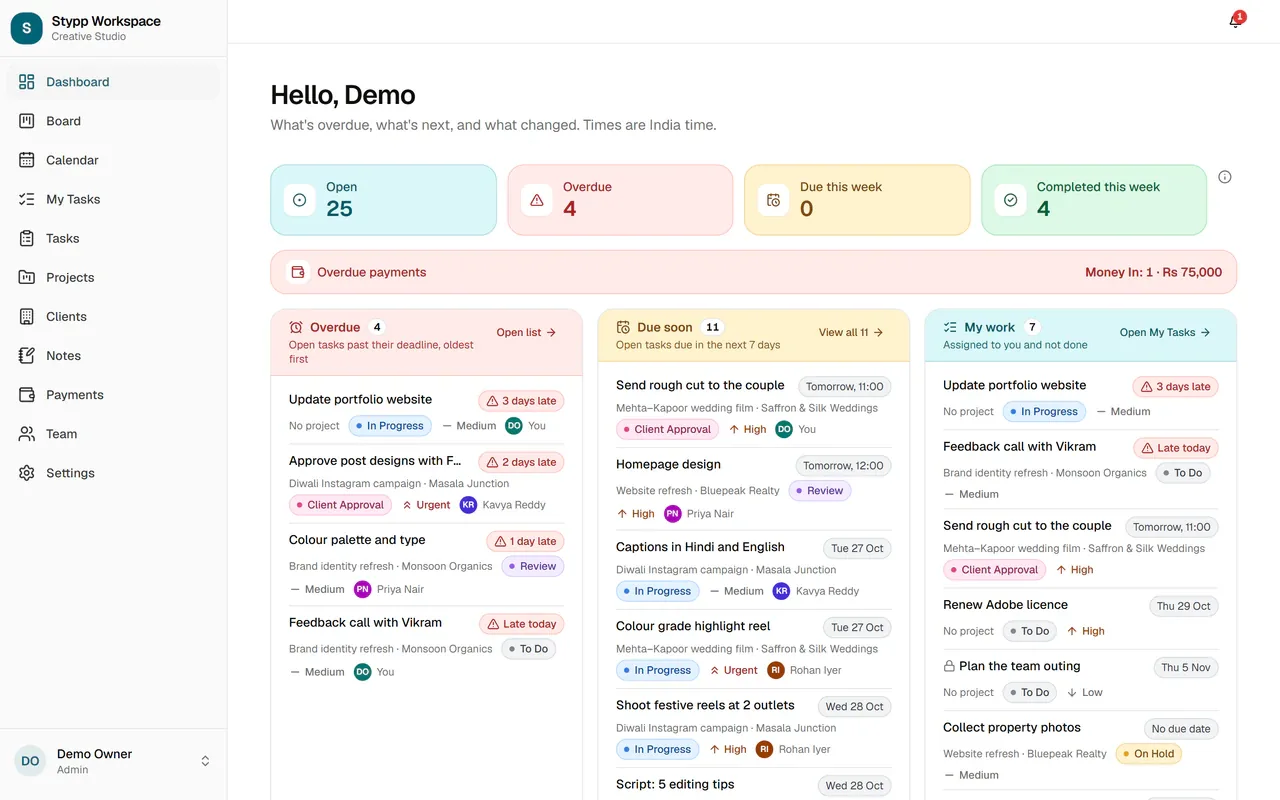 Dashboard with counts of open, overdue and completed tasks, an overdue payment and lists of overdue, due soon and assigned tasks